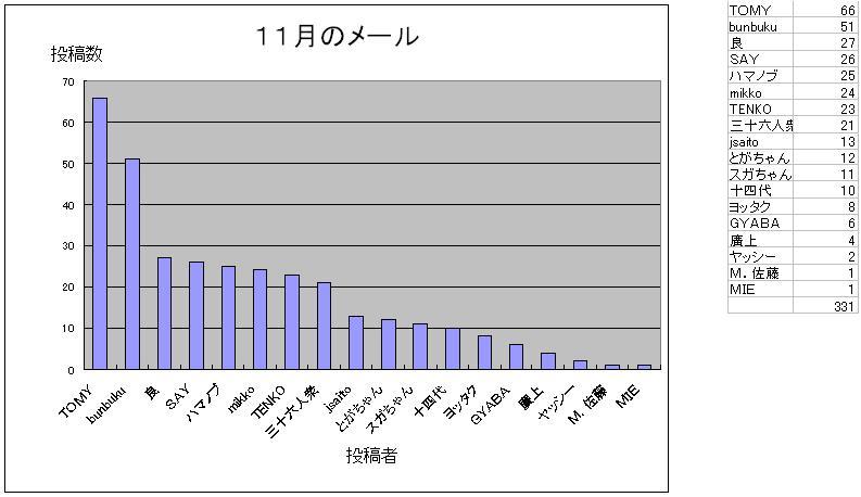 別ウインドウで実物大表示